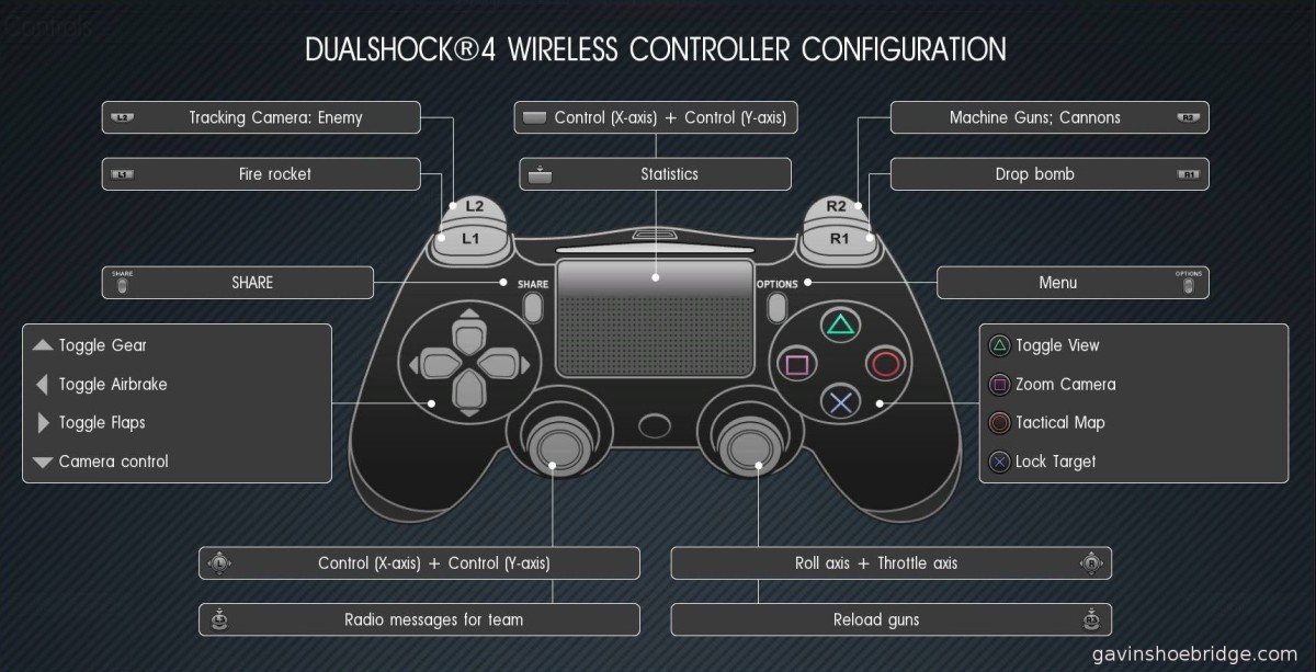 nhl 17 ps4 controls in front of net